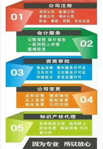 深圳工商注册全攻略 从公司注册到餐饮服务许可证办理一站式指南