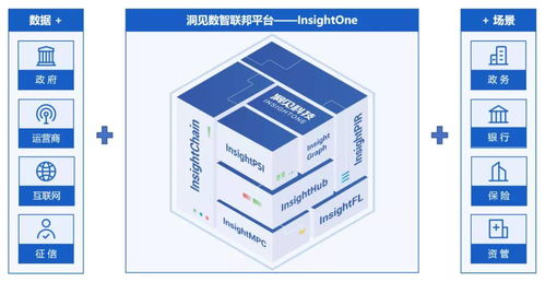 洞见科技双喜临门 荣获2021大数据产业创新服务产品奖，入选中国数据智能产业图谱